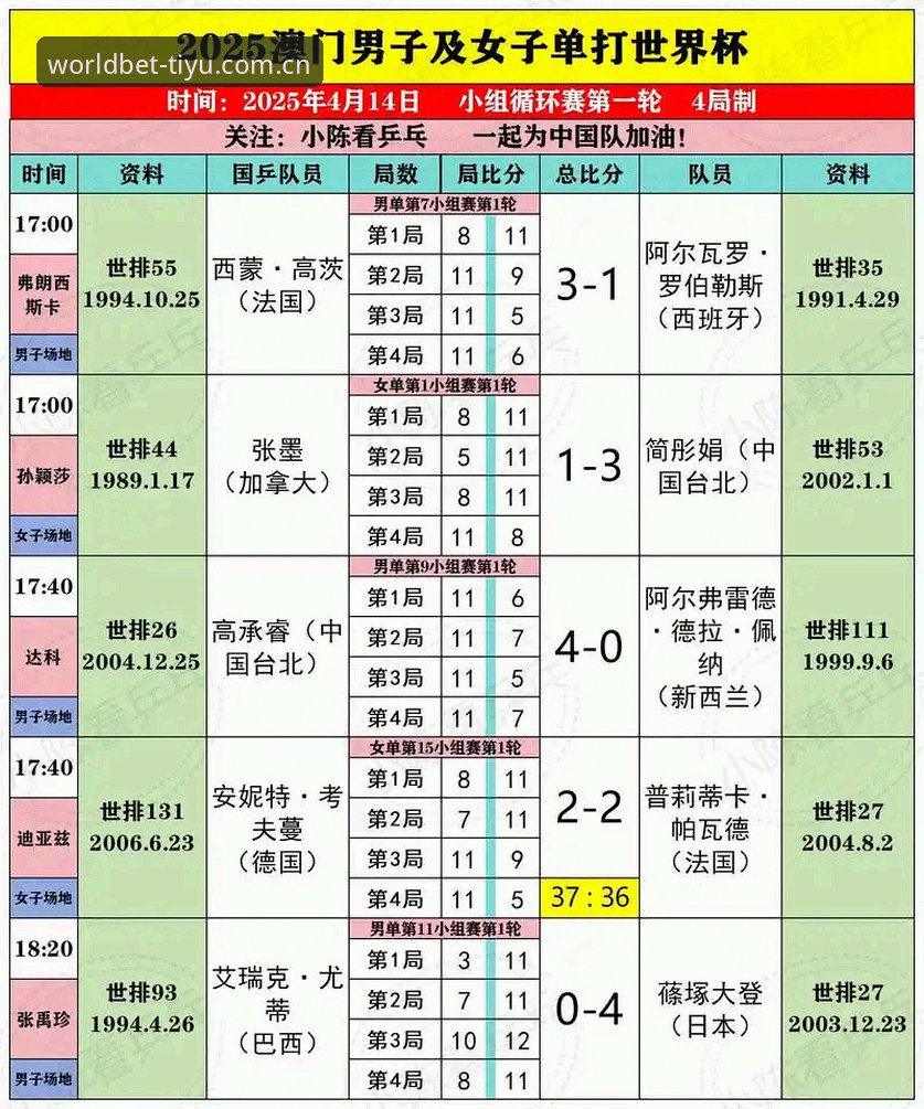 2025版本对比实测：体育投注世界杯足球赛官方中国主页实用切换指南
