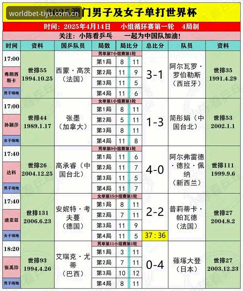 体育投注世界杯足球赛官方中国主页注册通道 世界杯投注注册通道的2025版真相:一次深度评测